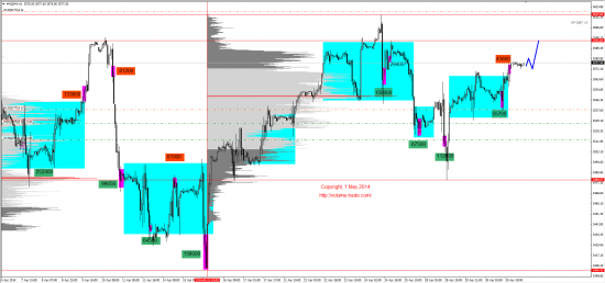 Обзор рынков 01.05.2014 (EUR,GBP,AUD,CAD,CHF,JPY,RUB,WTI,NG,XAU,XAG,S&P500,NASDAQ)