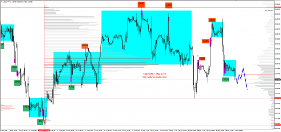 Обзор рынков 01.05.2014 (EUR,GBP,AUD,CAD,CHF,JPY,RUB,WTI,NG,XAU,XAG,S&P500,NASDAQ)