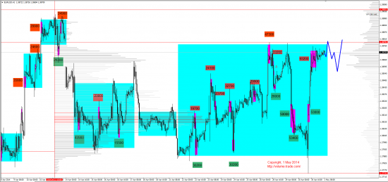 Обзор рынков 01.05.2014 (EUR,GBP,AUD,CAD,CHF,JPY,RUB,WTI,NG,XAU,XAG,S&P500,NASDAQ)