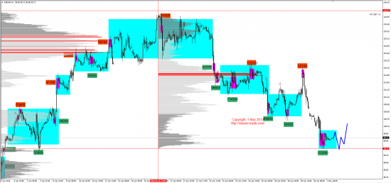 Обзор рынков 01.05.2014 (EUR,GBP,AUD,CAD,CHF,JPY,RUB,WTI,NG,XAU,XAG,S&P500,NASDAQ)