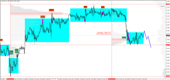 Обзор рынков 01.05.2014 (EUR,GBP,AUD,CAD,CHF,JPY,RUB,WTI,NG,XAU,XAG,S&P500,NASDAQ)