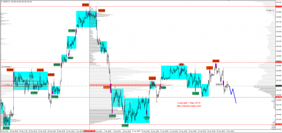 Обзор рынков 01.05.2014 (EUR,GBP,AUD,CAD,CHF,JPY,RUB,WTI,NG,XAU,XAG,S&P500,NASDAQ)