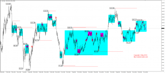 Среднесрочный обзор. Mid-term review. (EUR, GBP, AUD, CAD, CHF, JPY, RUB, WTI, XAU, XAG, S&P500, NASDAQ)