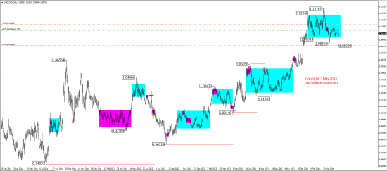 Среднесрочный обзор. Mid-term review. (EUR, GBP, AUD, CAD, CHF, JPY, RUB, WTI, XAU, XAG, S&P500, NASDAQ)