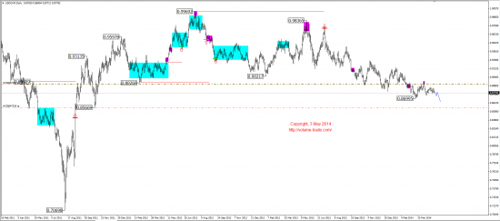 Среднесрочный обзор. Mid-term review. (EUR, GBP, AUD, CAD, CHF, JPY, RUB, WTI, XAU, XAG, S&P500, NASDAQ)