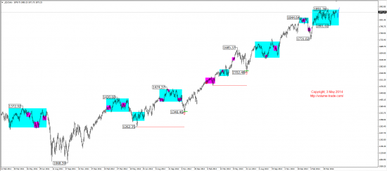 Среднесрочный обзор. Mid-term review. (EUR, GBP, AUD, CAD, CHF, JPY, RUB, WTI, XAU, XAG, S&P500, NASDAQ)