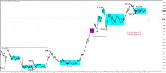 Среднесрочный обзор. Mid-term review. (EUR, GBP, AUD, CAD, CHF, JPY, RUB, WTI, XAU, XAG, S&P500, NASDAQ)