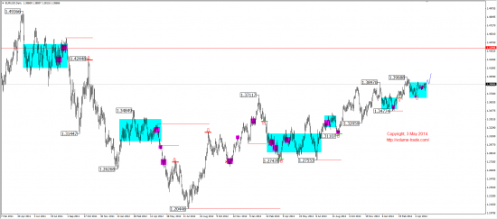 Среднесрочный обзор. Mid-term review. (EUR, GBP, AUD, CAD, CHF, JPY, RUB, WTI, XAU, XAG, S&P500, NASDAQ)