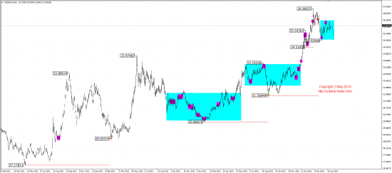 Среднесрочный обзор. Mid-term review. (EUR, GBP, AUD, CAD, CHF, JPY, RUB, WTI, XAU, XAG, S&P500, NASDAQ)