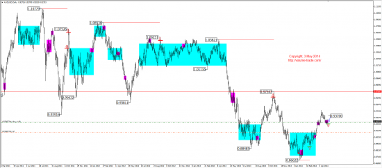 Среднесрочный обзор. Mid-term review. (EUR, GBP, AUD, CAD, CHF, JPY, RUB, WTI, XAU, XAG, S&P500, NASDAQ)