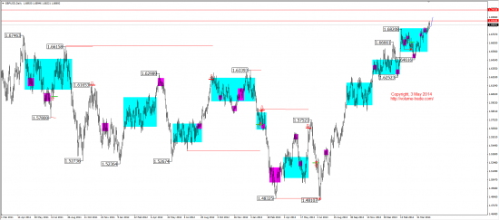 Среднесрочный обзор. Mid-term review. (EUR, GBP, AUD, CAD, CHF, JPY, RUB, WTI, XAU, XAG, S&P500, NASDAQ)