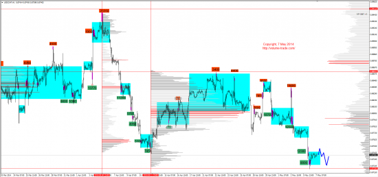 Обзор рынков 07.05.2014 (EUR,GBP,AUD,CAD,CHF,JPY,RUB,WTI,NG,XAU,XAG,S&P500,NASDAQ,DAX)