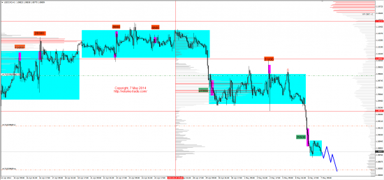 Обзор рынков 07.05.2014 (EUR,GBP,AUD,CAD,CHF,JPY,RUB,WTI,NG,XAU,XAG,S&P500,NASDAQ,DAX)