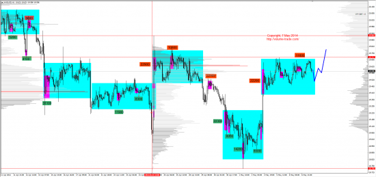 Обзор рынков 07.05.2014 (EUR,GBP,AUD,CAD,CHF,JPY,RUB,WTI,NG,XAU,XAG,S&P500,NASDAQ,DAX)