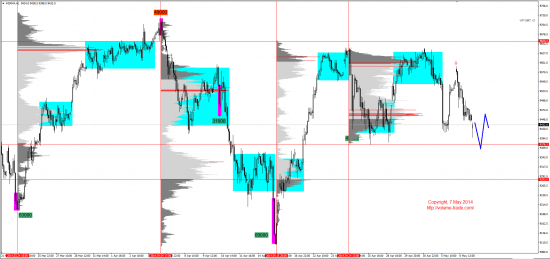 Обзор рынков 07.05.2014 (EUR,GBP,AUD,CAD,CHF,JPY,RUB,WTI,NG,XAU,XAG,S&P500,NASDAQ,DAX)