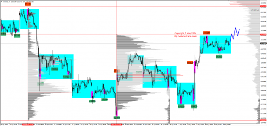 Обзор рынков 07.05.2014 (EUR,GBP,AUD,CAD,CHF,JPY,RUB,WTI,NG,XAU,XAG,S&P500,NASDAQ,DAX)