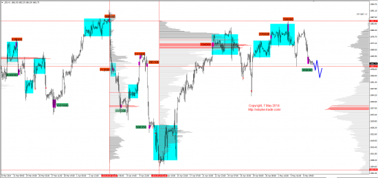 Обзор рынков 07.05.2014 (EUR,GBP,AUD,CAD,CHF,JPY,RUB,WTI,NG,XAU,XAG,S&P500,NASDAQ,DAX)