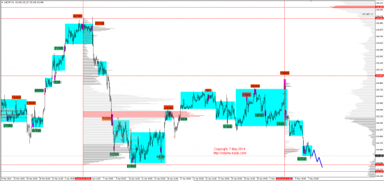 Обзор рынков 07.05.2014 (EUR,GBP,AUD,CAD,CHF,JPY,RUB,WTI,NG,XAU,XAG,S&P500,NASDAQ,DAX)