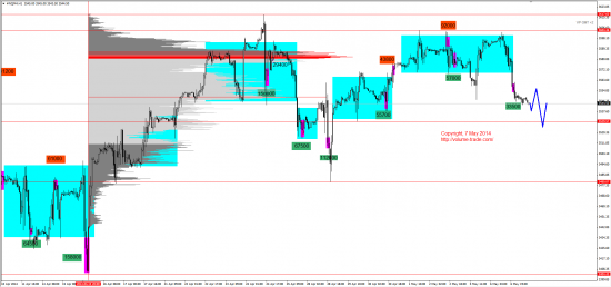 Обзор рынков 07.05.2014 (EUR,GBP,AUD,CAD,CHF,JPY,RUB,WTI,NG,XAU,XAG,S&P500,NASDAQ,DAX)