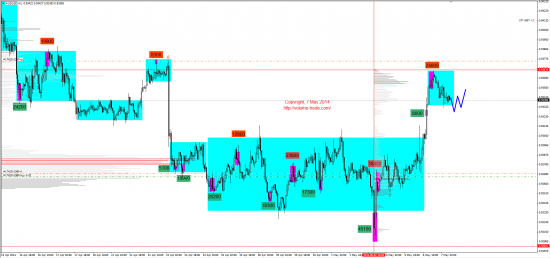 Обзор рынков 07.05.2014 (EUR,GBP,AUD,CAD,CHF,JPY,RUB,WTI,NG,XAU,XAG,S&P500,NASDAQ,DAX)