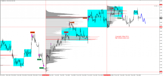 Обзор рынков 08.05.2014 (EUR,GBP,AUD,CAD,CHF,JPY,RUB,WTI,NG,XAU,XAG,S&P500,NASDAQ,DAX)