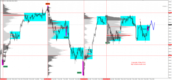 Обзор рынков 08.05.2014 (EUR,GBP,AUD,CAD,CHF,JPY,RUB,WTI,NG,XAU,XAG,S&P500,NASDAQ,DAX)