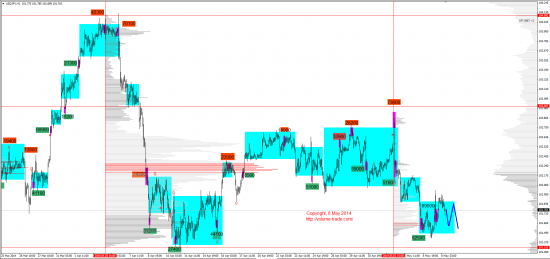 Обзор рынков 08.05.2014 (EUR,GBP,AUD,CAD,CHF,JPY,RUB,WTI,NG,XAU,XAG,S&P500,NASDAQ,DAX)