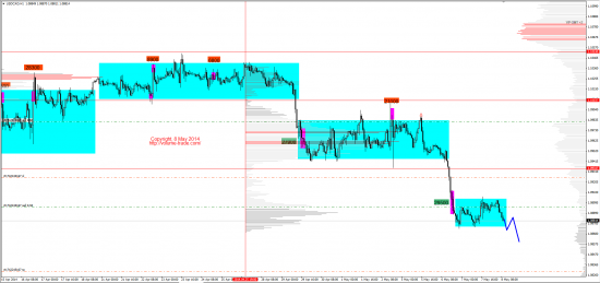 Обзор рынков 08.05.2014 (EUR,GBP,AUD,CAD,CHF,JPY,RUB,WTI,NG,XAU,XAG,S&P500,NASDAQ,DAX)