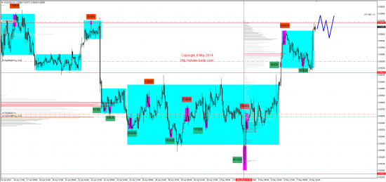 Обзор рынков 08.05.2014 (EUR,GBP,AUD,CAD,CHF,JPY,RUB,WTI,NG,XAU,XAG,S&P500,NASDAQ,DAX)