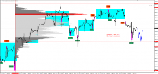 Обзор рынков 08.05.2014 (EUR,GBP,AUD,CAD,CHF,JPY,RUB,WTI,NG,XAU,XAG,S&P500,NASDAQ,DAX)