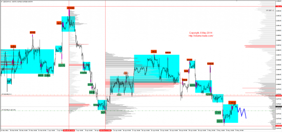 Обзор рынков 08.05.2014 (EUR,GBP,AUD,CAD,CHF,JPY,RUB,WTI,NG,XAU,XAG,S&P500,NASDAQ,DAX)