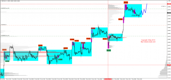 Обзор рынков 08.05.2014 (EUR,GBP,AUD,CAD,CHF,JPY,RUB,WTI,NG,XAU,XAG,S&P500,NASDAQ,DAX)