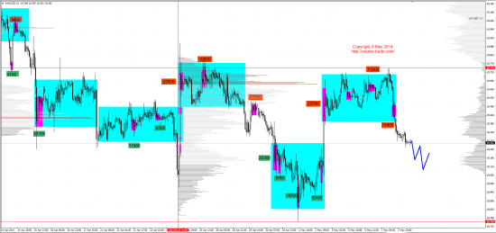 Обзор рынков 08.05.2014 (EUR,GBP,AUD,CAD,CHF,JPY,RUB,WTI,NG,XAU,XAG,S&P500,NASDAQ,DAX)