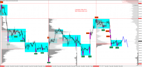 Обзор рынков 09.05.2014 (EUR,GBP,AUD,CAD,CHF,JPY,RUB,WTI,NG,XAU,XAG,S&P500,NASDAQ,DAX)