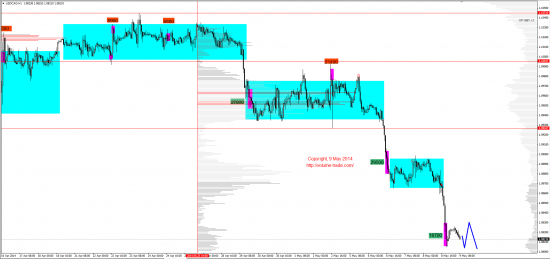 Обзор рынков 09.05.2014 (EUR,GBP,AUD,CAD,CHF,JPY,RUB,WTI,NG,XAU,XAG,S&P500,NASDAQ,DAX)