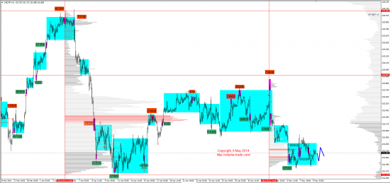 Обзор рынков 09.05.2014 (EUR,GBP,AUD,CAD,CHF,JPY,RUB,WTI,NG,XAU,XAG,S&P500,NASDAQ,DAX)