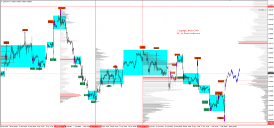 Обзор рынков 09.05.2014 (EUR,GBP,AUD,CAD,CHF,JPY,RUB,WTI,NG,XAU,XAG,S&P500,NASDAQ,DAX)