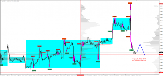 Обзор рынков 09.05.2014 (EUR,GBP,AUD,CAD,CHF,JPY,RUB,WTI,NG,XAU,XAG,S&P500,NASDAQ,DAX)