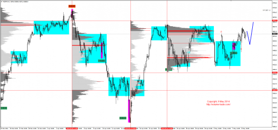 Обзор рынков 09.05.2014 (EUR,GBP,AUD,CAD,CHF,JPY,RUB,WTI,NG,XAU,XAG,S&P500,NASDAQ,DAX)