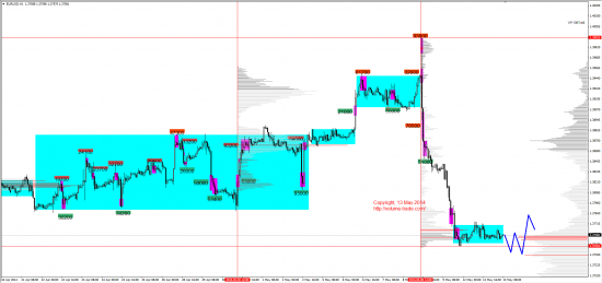 Обзор рынков 13.05.2014 (EUR,JPY,DAX)