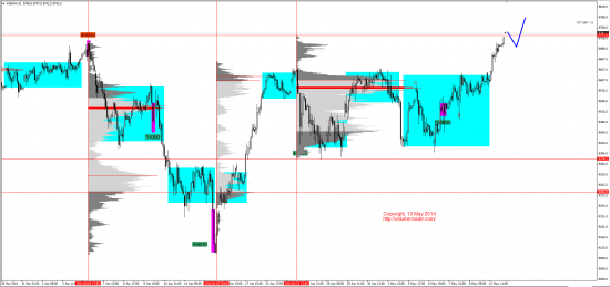 Обзор рынков 13.05.2014 (EUR,JPY,DAX)