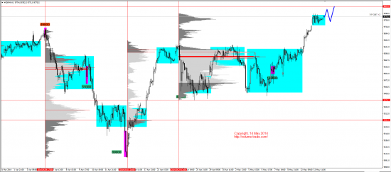 Обзор рынков 14.05.2014 (EUR,JPY,DAX)