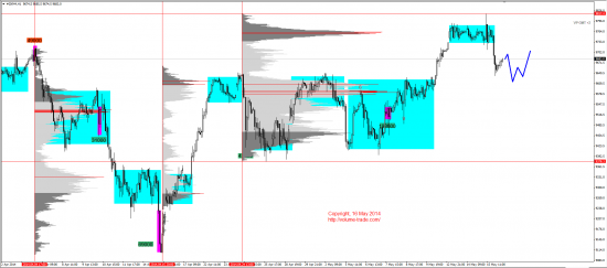 Обзор рынков 16.05.2014 (EUR,JPY,DAX)