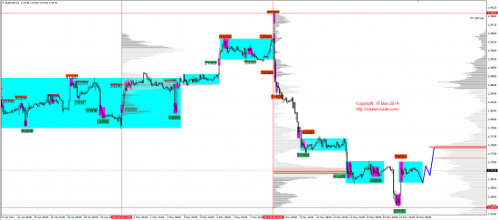 Обзор рынков 16.05.2014 (EUR,JPY,DAX)