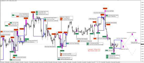 Volumes after the news E6