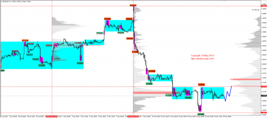 Обзор рынков 19.05.2014 (EUR,JPY,DAX)