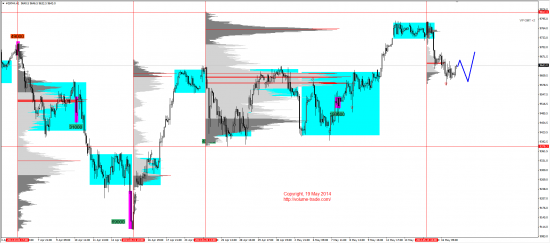 Обзор рынков 19.05.2014 (EUR,JPY,DAX)