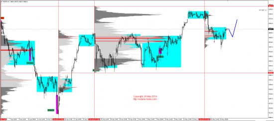 Обзор рынков 20.05.2014 (EUR,JPY,DAX)