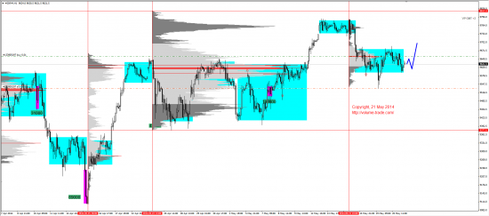 Обзор рынков 21.05.2014 (EUR,JPY,DAX)