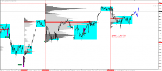 Обзор рынков 22.05.2014 (EUR,JPY,DAX)